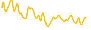 microsoft-tokenized-stock-robinhood chart