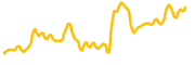 microstrategy-tokenized-stock-xstock chart