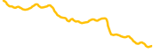 microtuber chart