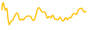 mileverse chart