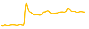 milk-alliance chart