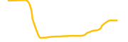 million chart