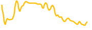 minati-coin chart