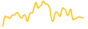 minto chart