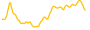 mira-network chart