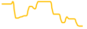 mithril chart