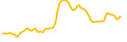 mitosis-eol-bnb chart
