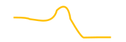 mm-finance chart