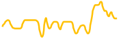 mnde chart