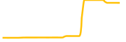 mo chart