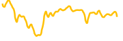 mobilecoin chart