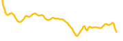 mobox chart