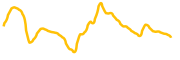 mobyscreener chart