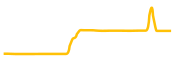 moeda-loyalty-points chart