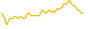 mog-coin chart