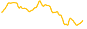 momofun chart