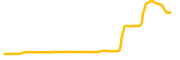 monavale chart