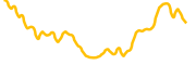 monero chart