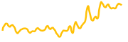 mongcoin chart