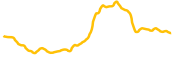 chart-MOODENG