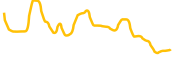 moon-tropica chart