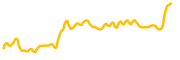 moon chart