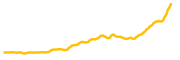 moonbeam chart