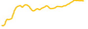 moonft chart