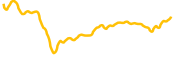 moonriver chart