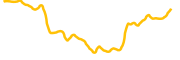 mori-coin chart