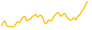 chart-MORPHO