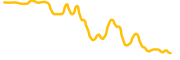 moss-coin chart