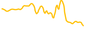 moutai chart