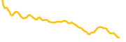 moviebloc chart