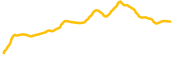 mr-miggles chart