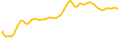 mubarak chart