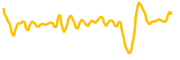 chart-DAI