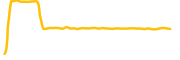 multichain chart