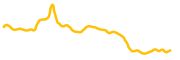 multivac chart