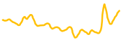 muncat chart