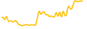 murall chart