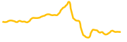 musk-it chart