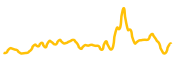 mvl chart