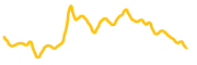 mxc chart