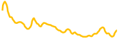 myro chart