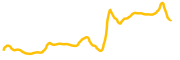 chart-SHELL