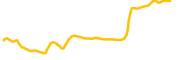 mythos chart