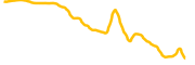 myx-finance chart