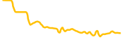 naga chart