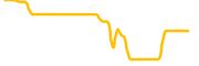 naos-finance chart